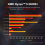 2022 Beelink SER5 Ryzen 5 5600H Mini PC Windows 11 Pro AMD DDR4 16GB RAM 500GB SSD WiFi 6E 4K Dual HD 1000M Desktop Computer 32G