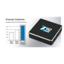 Ugoos X4Q Pro Smart TV Box Android 11 X4Q Pro 4GB 32GB X4QPlus 4GB 64GB DDR4 Amlogic S905X4 WiFi BT5.1 1000M 4K Set Top Box